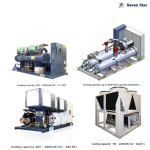 TSE-Cooling capacity: 200 – 2400 kW (57 – 682 RT)